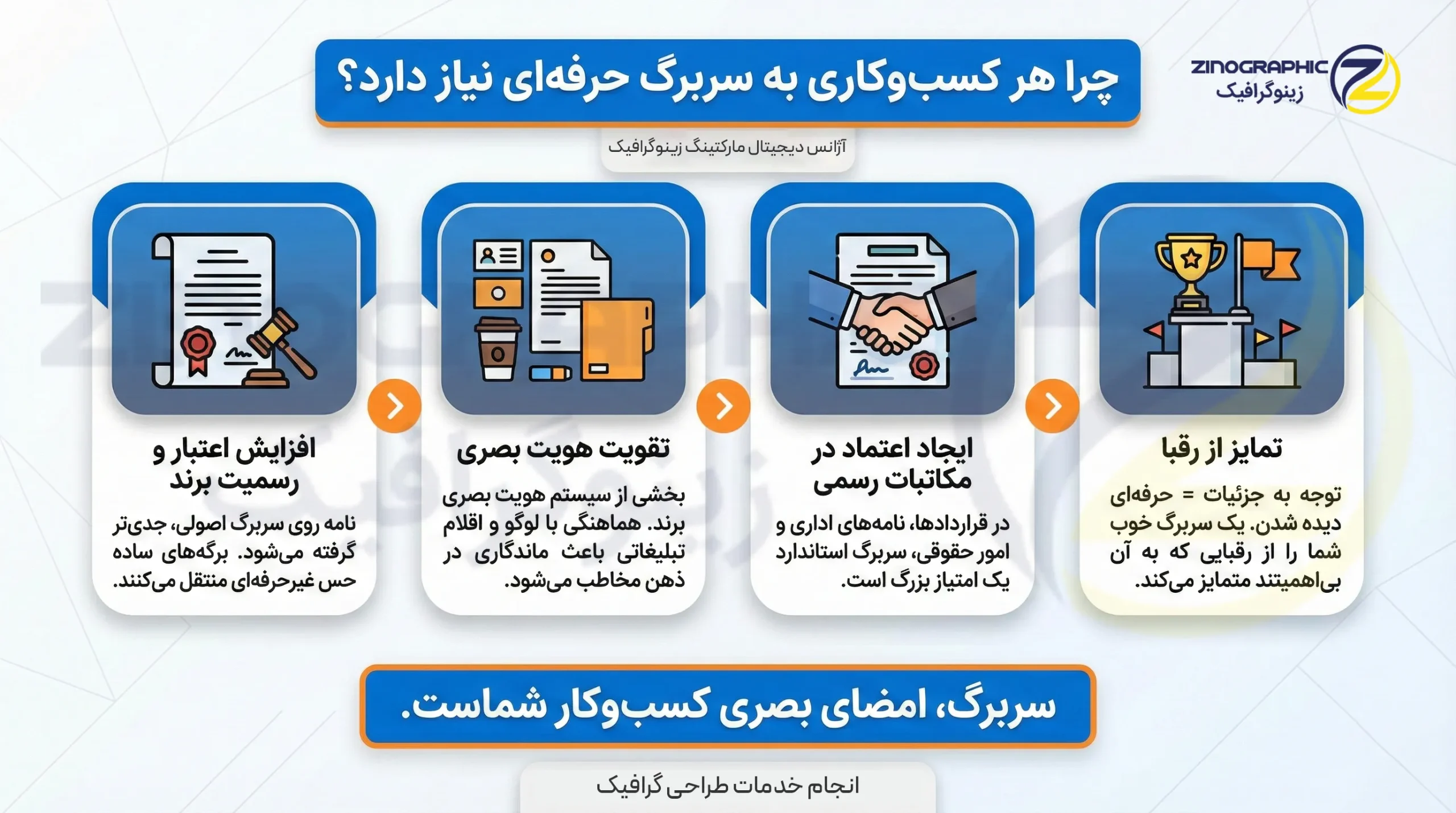 چرا کسب و کارها باید حتماً سربرگ داشته باشند؟