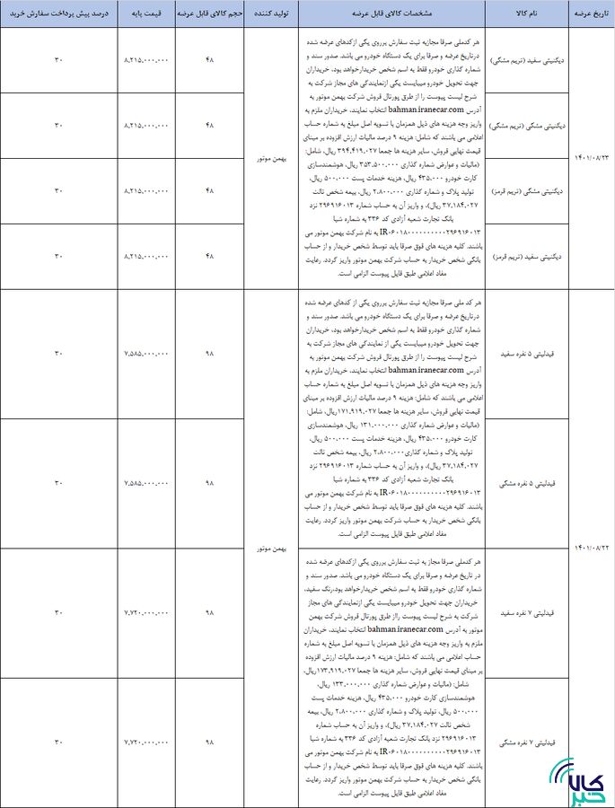 شرایط جدید فروش فیدلیتی و دیگنیتی در بورس اعلام شد