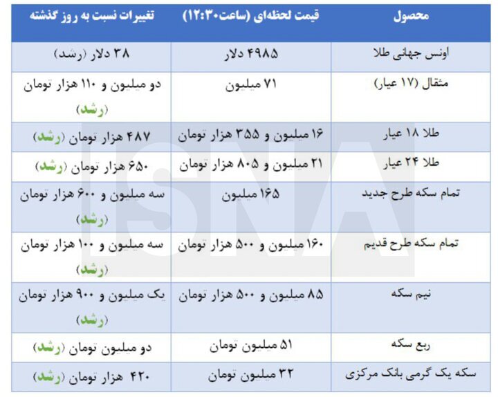 قیمت جهانی طلا