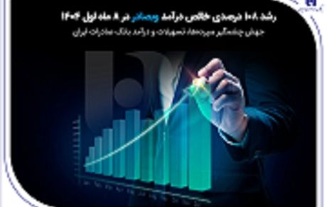 جهش چشمگیر سپرده‌ها، تسهیلات و درآمد بانک صادرات ایران