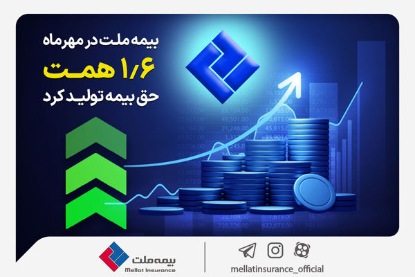 بیمه ملت در مهرماه 1.6 همت حق بیمه تولید کرد