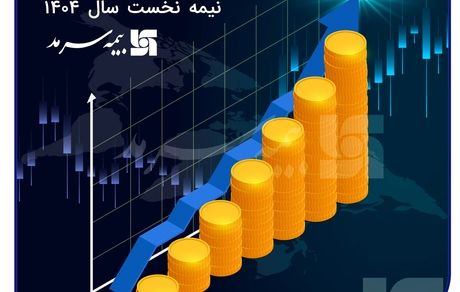 رشد ۱۳۱ درصدی سود خالص بیمه سرمد در نیمه نخست سال ۱۴۰۴؛/ تمرکز بر توسعه پرتفوی، کنترل خسارت و مدیریت هوشمند منابع، ثمر داد