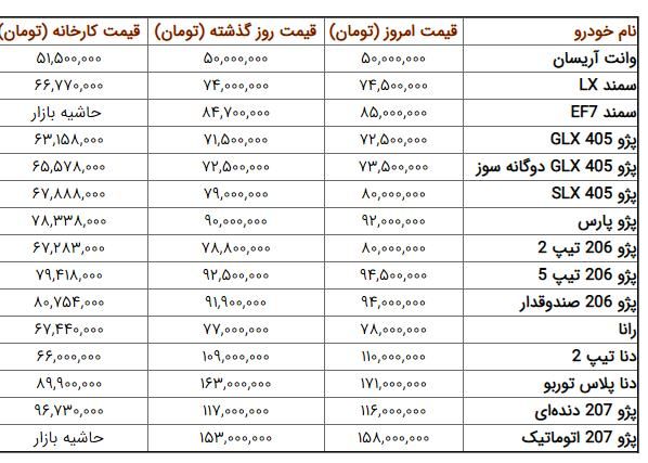 قیمت روز خودرو در بازار امروز/ پراید هاچ بک 49 میلیون