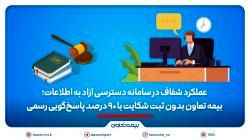 بیمه تعاون بدون ثبت شکایت با ۹۰ درصد پاسخگویی رسمی