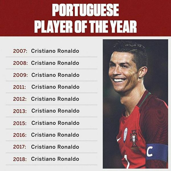 رونالدو و ۱۰ سال آقای برتر فوتبال پرتغال+عکس
