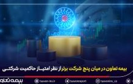 بیمه تعاون در میان پنج شرکت برتر از نظر امتیاز حاکمیت شرکتی