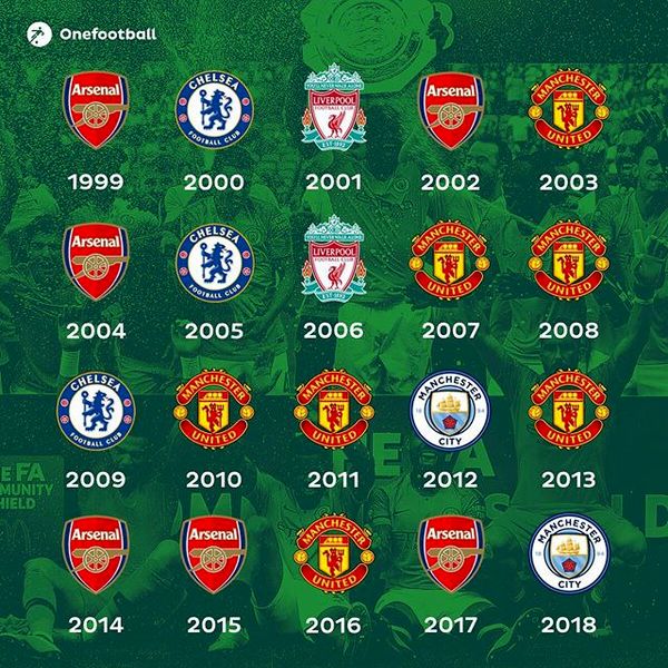 به بهانه سوپر جام انگلیس!