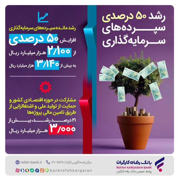 رشد 50 درصدی سپرده‌های سرمایه‌گذاری بانک رفاه کارگران