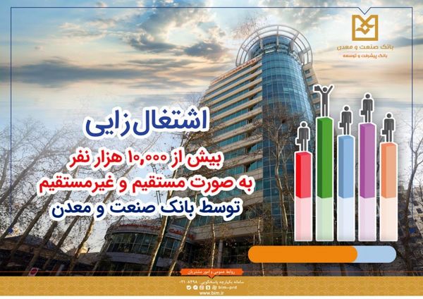 بانک صنعت و معدن، پیشرو در حمایت از تولید، اشتغال و توسعه صنعتی کشور