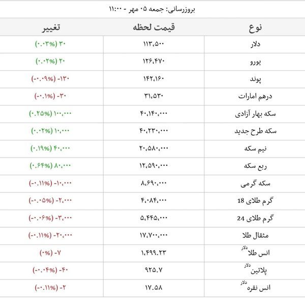 قیمت لحظه‌ای ارز، سکه و طلا