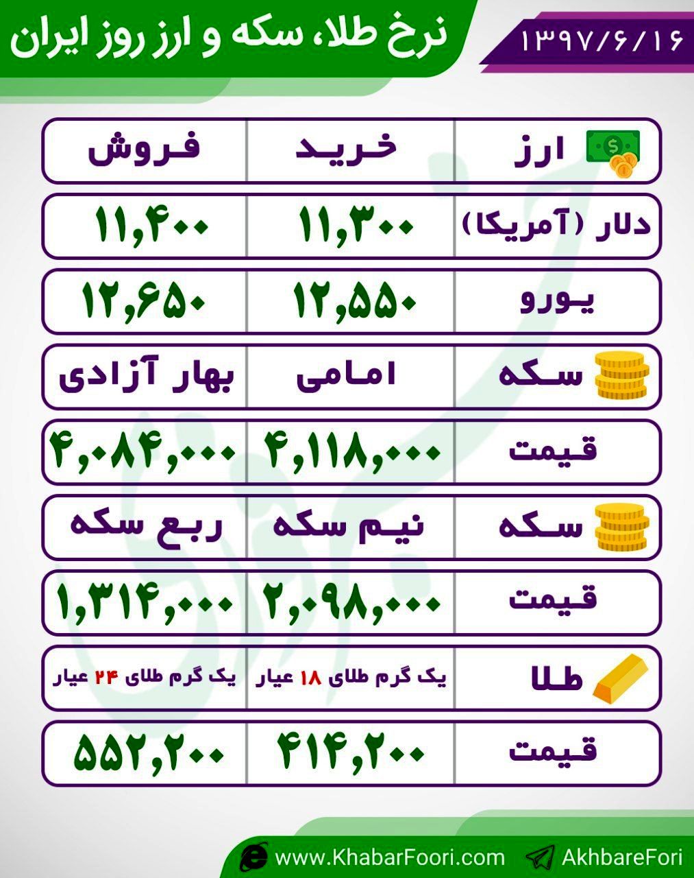قیمت لحظهای ارز، سکه و طلا قیمت لحظهای ارز، سکه و طلا