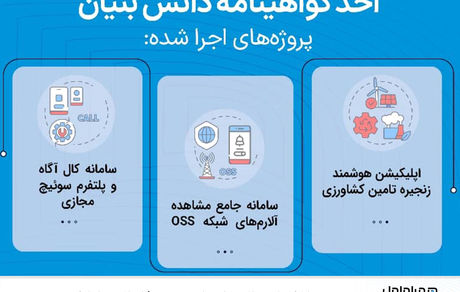 اخذ گواهی دانش‌بنیان برای سه پروژه فناورانه همراه اول