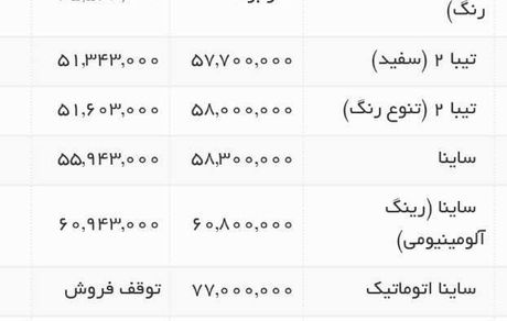 قیمت انلاین خودروهای شرکت سایپا