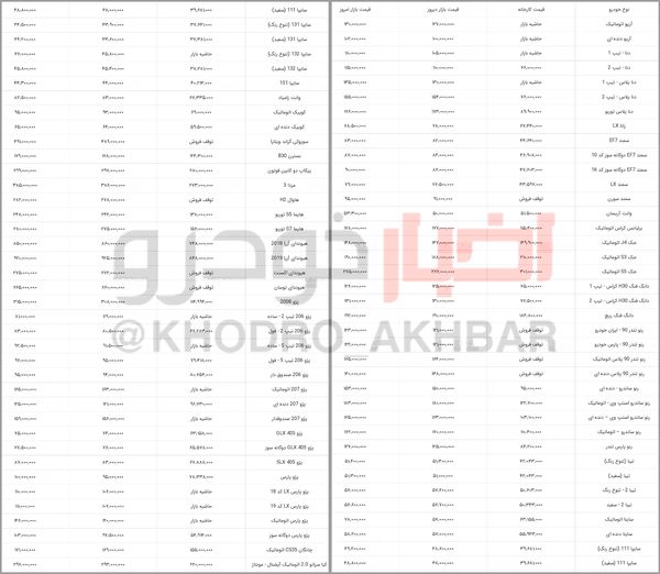 تغییرات قیمت بازار خودرو/ سمند سورن 95 میلیون