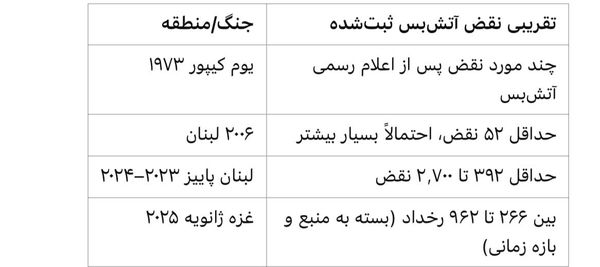 آینده آتش‌بس!