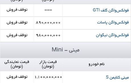 جدیرترین قیمت خودروهای وارداتی