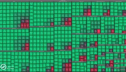 گزارش بازار سرمایه + امروز چهارشنبه ۶ اسفند ۱۴۰۴