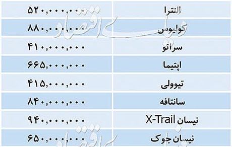 قیمت انواع خودروهای وارداتی 