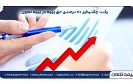 رشد چشمگیر ۸۰ درصدی حق بیمه در بیمه تعاون