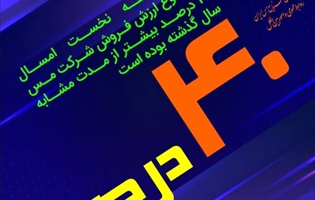 افزایش 40 درصدی مجموع ارزش فروش شرکت مس