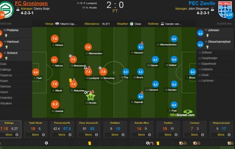 نمره ضعیف قوچاننژاد بعد از شروع طوفانی با زووله