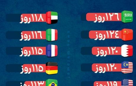 مقایسه عجیب تعداد تعطیلات ایران و سایر کشورها + عکس