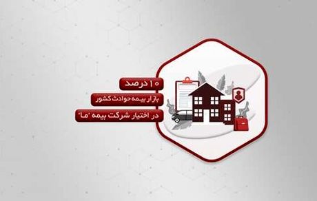 10درصد بازار بیمه حوادث کشور در اختیار شرکت بیمه ما