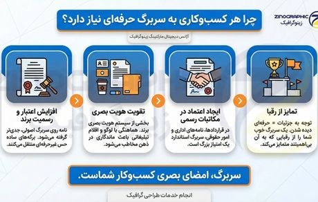 چرا کسب و کارها باید حتماً سربرگ داشته باشند؟