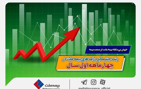 جهش بی‌سابقه بیمه ملت در صنعت بیمه/ رشد چشمگیر درآمدهای بیمه ملت در چهار ماهه اول سال 1403