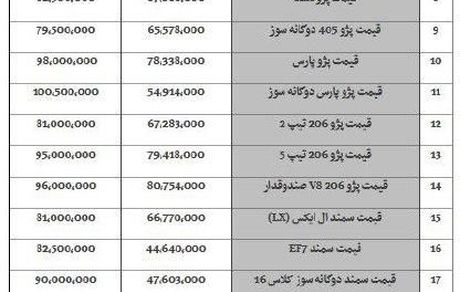 لیست قیمت خودروها